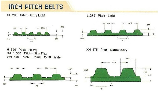  تتكون السيور المسننة المغلقة من الكاوتشوك Endless Synchronous Belts